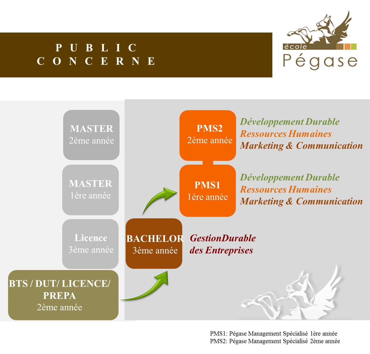 le declic rencontres